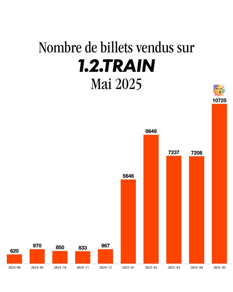 12train.com boost réservations